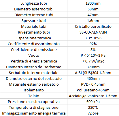 nucleosolare - Produzione acqua calda sanitaria